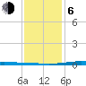 Pearlington tide chart for Wednesday, January 6, 2021