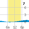 Pearlington tide chart for Thursday, January 7, 2021