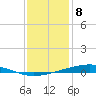 Pearlington tide chart for Friday, January 8, 2021