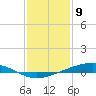 Pearlington tide chart for Saturday, January 9, 2021