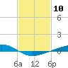 Pearlington tide chart for Wednesday, February 10, 2021