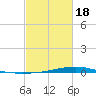Pearlington tide chart for Thursday, February 18, 2021