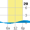 Pearlington tide chart for Saturday, February 20, 2021
