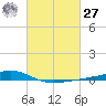 Pearlington tide chart for Saturday, February 27, 2021