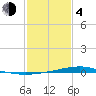 Pearlington tide chart for Thursday, February 4, 2021
