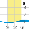 Pearlington tide chart for Friday, February 5, 2021