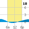 Pearlington tide chart for Wednesday, March 10, 2021
