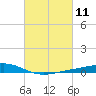 Pearlington tide chart for Thursday, March 11, 2021