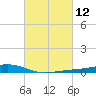 Pearlington tide chart for Friday, March 12, 2021