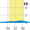 Pearlington tide chart for Tuesday, March 16, 2021