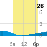 Pearlington tide chart for Friday, March 26, 2021
