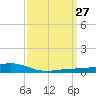 Pearlington tide chart for Saturday, March 27, 2021