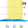 Pearlington tide chart for Monday, March 29, 2021