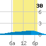 Pearlington tide chart for Tuesday, March 30, 2021