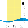 Pearlington tide chart for Saturday, March 6, 2021