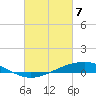 Pearlington tide chart for Sunday, March 7, 2021