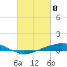 Pearlington tide chart for Monday, March 8, 2021