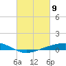 Pearlington tide chart for Tuesday, March 9, 2021
