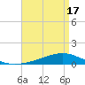Pearlington tide chart for Saturday, April 17, 2021