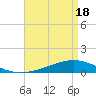 Pearlington tide chart for Sunday, April 18, 2021