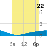 Pearlington tide chart for Thursday, April 22, 2021