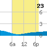 Pearlington tide chart for Friday, April 23, 2021