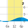 Pearlington tide chart for Friday, April 2, 2021