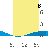 Pearlington tide chart for Tuesday, April 6, 2021