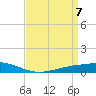 Pearlington tide chart for Wednesday, April 7, 2021