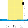 Pearlington tide chart for Friday, April 9, 2021