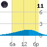 Pearlington tide chart for Tuesday, May 11, 2021