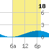 Pearlington tide chart for Tuesday, May 18, 2021