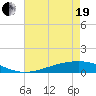 Pearlington tide chart for Wednesday, May 19, 2021