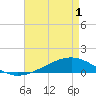 Pearlington tide chart for Saturday, May 1, 2021