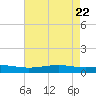 Pearlington tide chart for Saturday, May 22, 2021