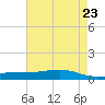 Pearlington tide chart for Sunday, May 23, 2021