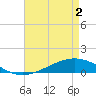 Pearlington tide chart for Sunday, May 2, 2021