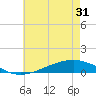 Pearlington tide chart for Monday, May 31, 2021