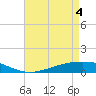 Pearlington tide chart for Tuesday, May 4, 2021