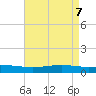 Pearlington tide chart for Friday, May 7, 2021