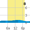 Pearlington tide chart for Saturday, May 8, 2021
