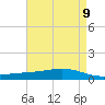 Pearlington tide chart for Sunday, May 9, 2021
