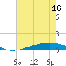 Pearlington tide chart for Wednesday, June 16, 2021
