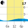 Pearlington tide chart for Thursday, June 17, 2021