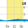 Pearlington tide chart for Friday, June 18, 2021