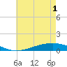 Pearlington tide chart for Tuesday, June 1, 2021
