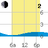 Pearlington tide chart for Wednesday, June 2, 2021