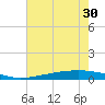 Pearlington tide chart for Wednesday, June 30, 2021