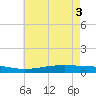 Pearlington tide chart for Thursday, June 3, 2021