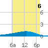 Pearlington tide chart for Sunday, June 6, 2021